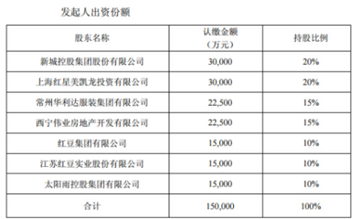 红豆股份拟发起设立国峰人寿，持股10%布局保险赛道